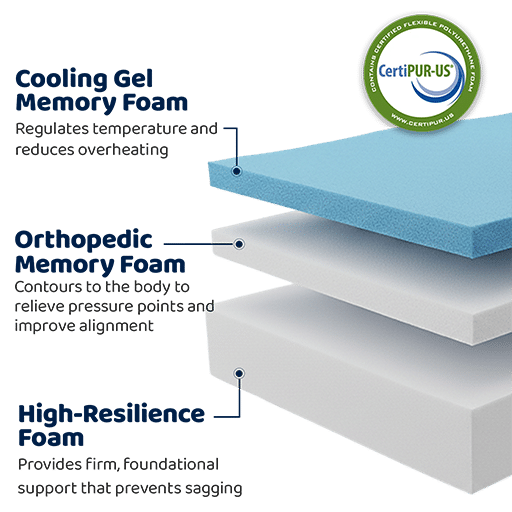 Triple Ease System